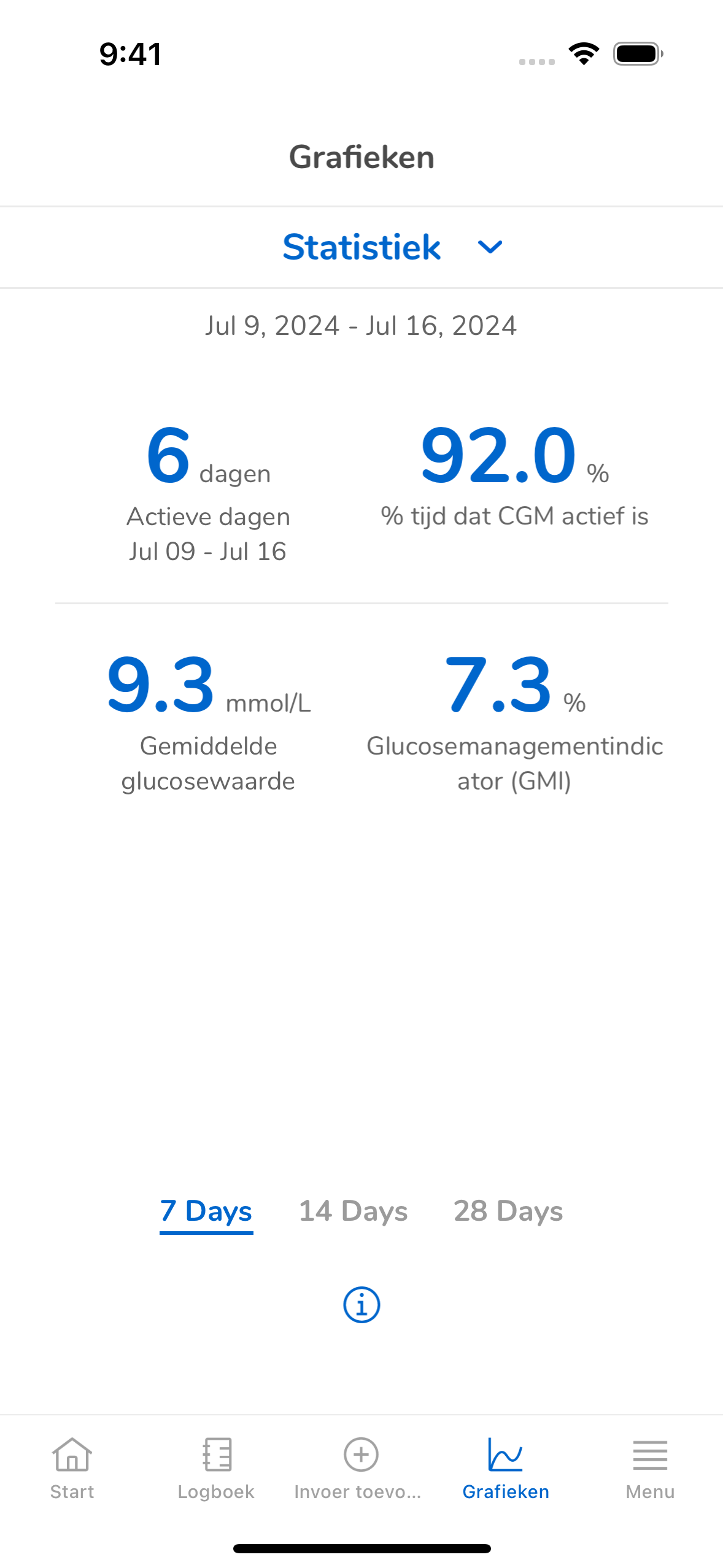 Statistics_Mmoll.png