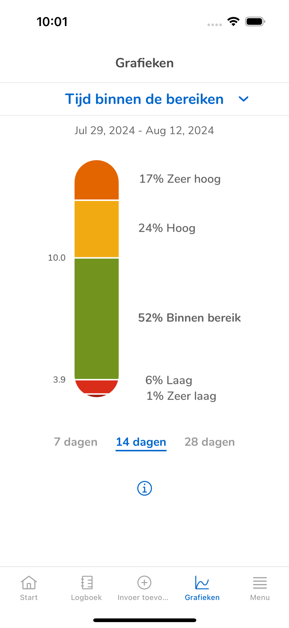 27_01_HyperglycemiaTimeInRangeMmoll_ID13_nl-NL