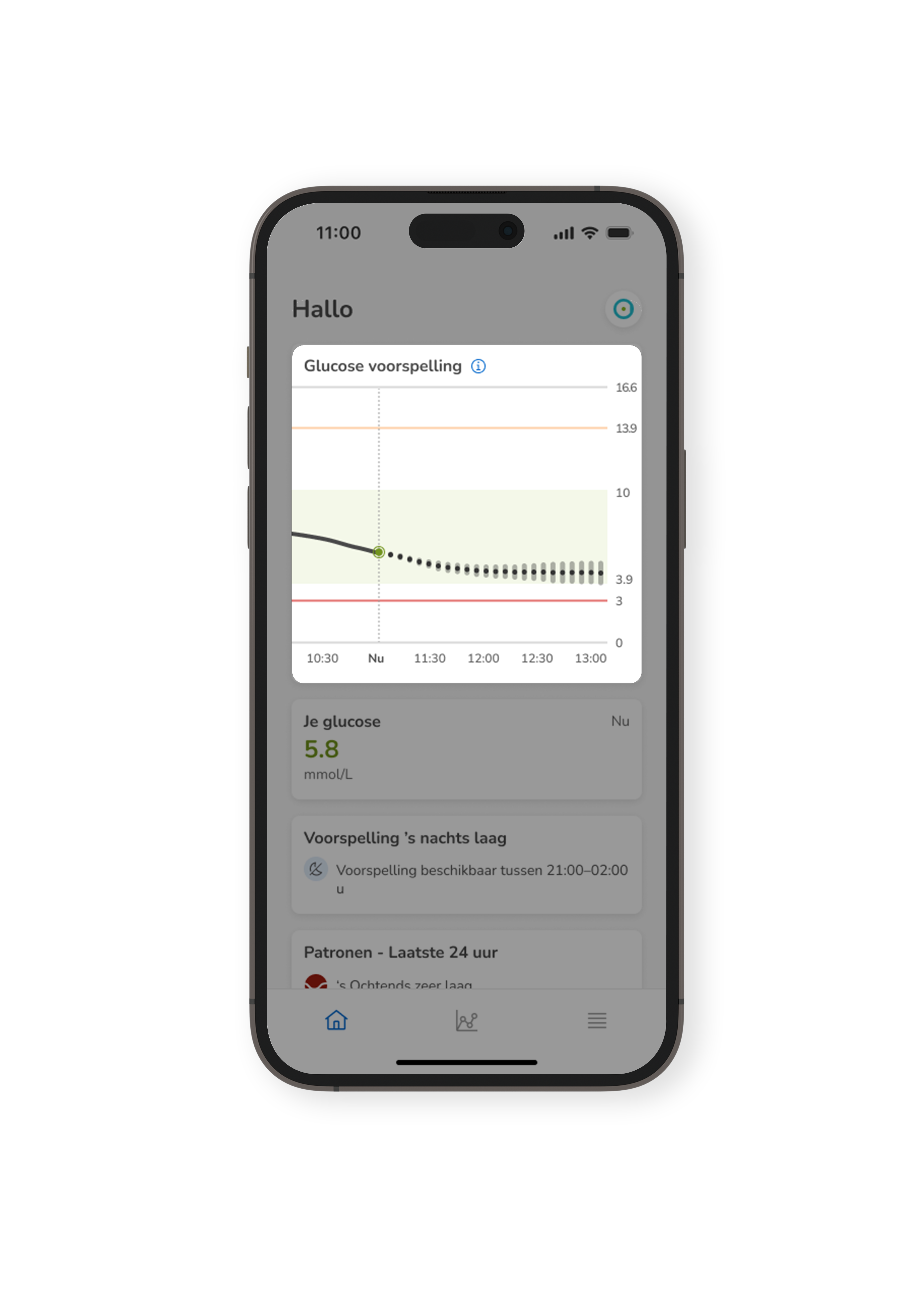 Highlight_SmartGuide_Predict%20graph_crop_S.png