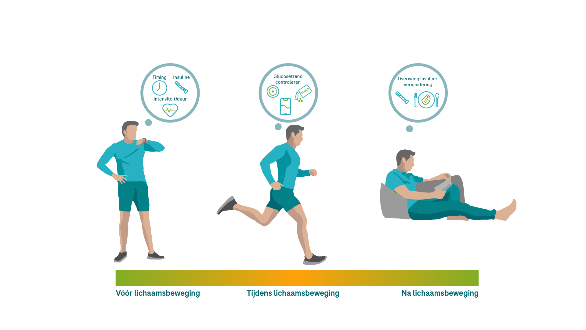 6.11.1 + 6.11.2 managing exercise_G