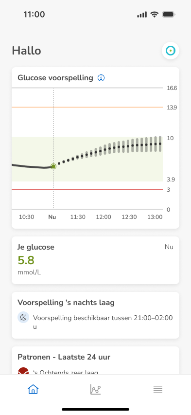 Prediction-Dashboard-High.png
