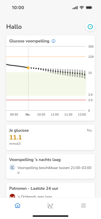 Home-11.1mmol_nl.png