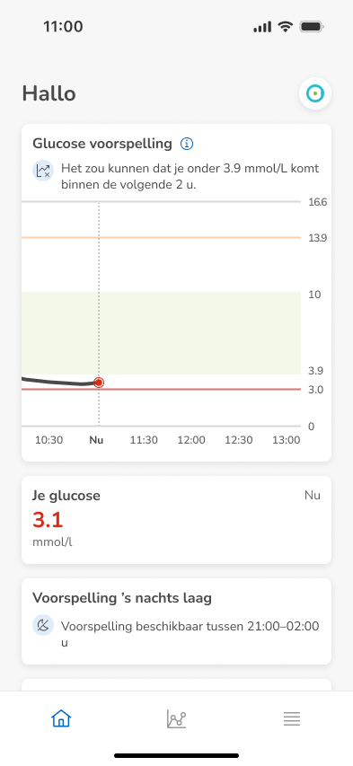 Home-3.1mmol_nl.png