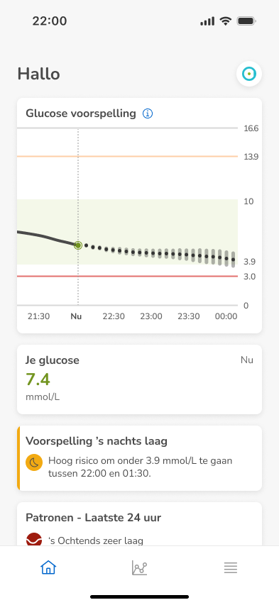 Nightlow_7.4mmol_nl