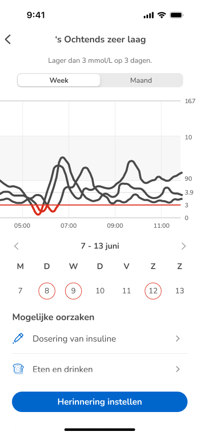 PatternDetailsHypo-Week-SetReminder