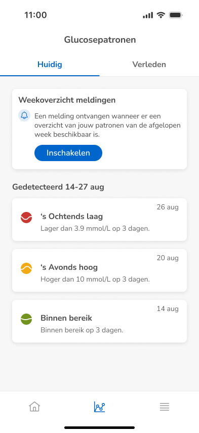 Patterns-Current-AllPatternCasuistics_mmol_nl.png