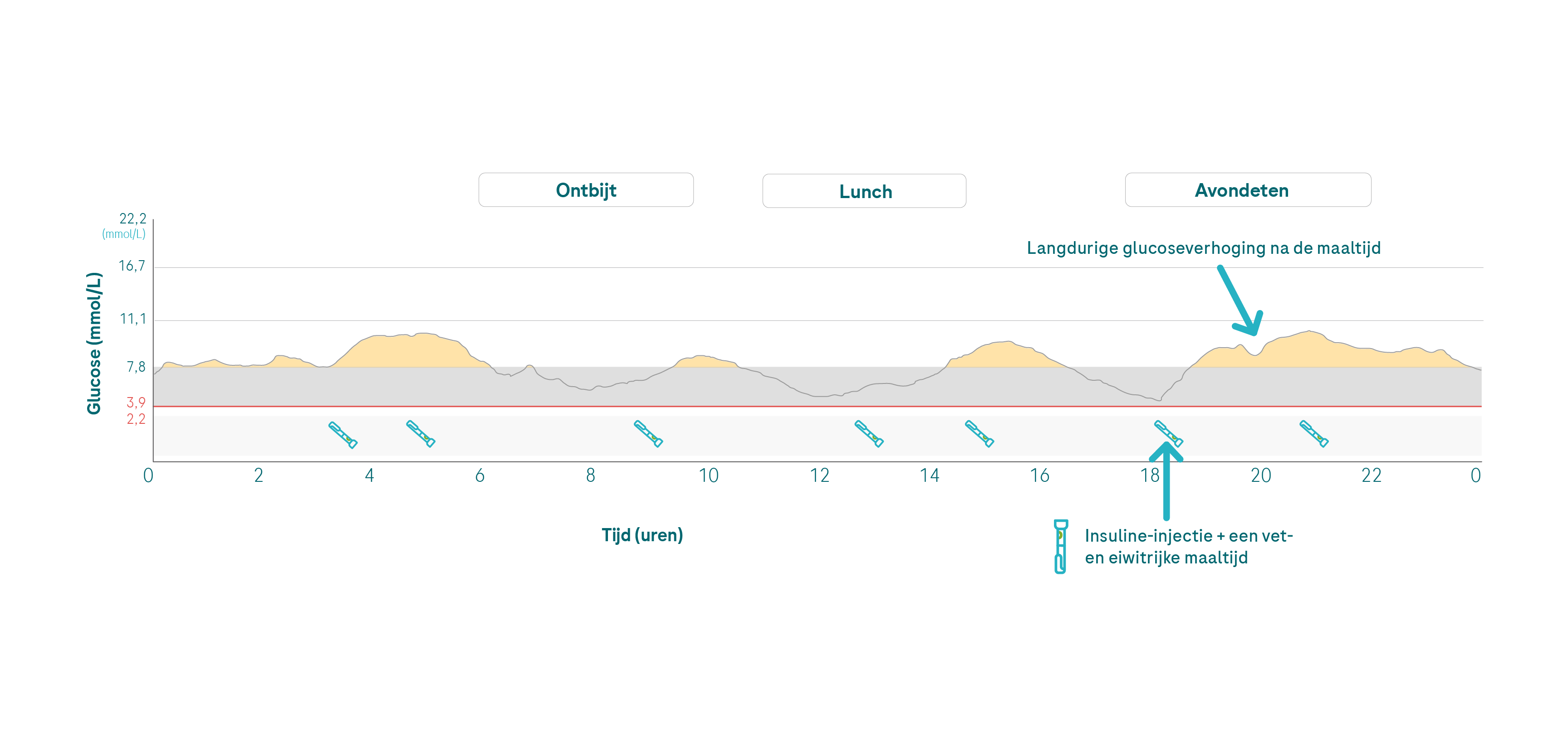 glucose%20increase%20after%20FPU%20mmol_G