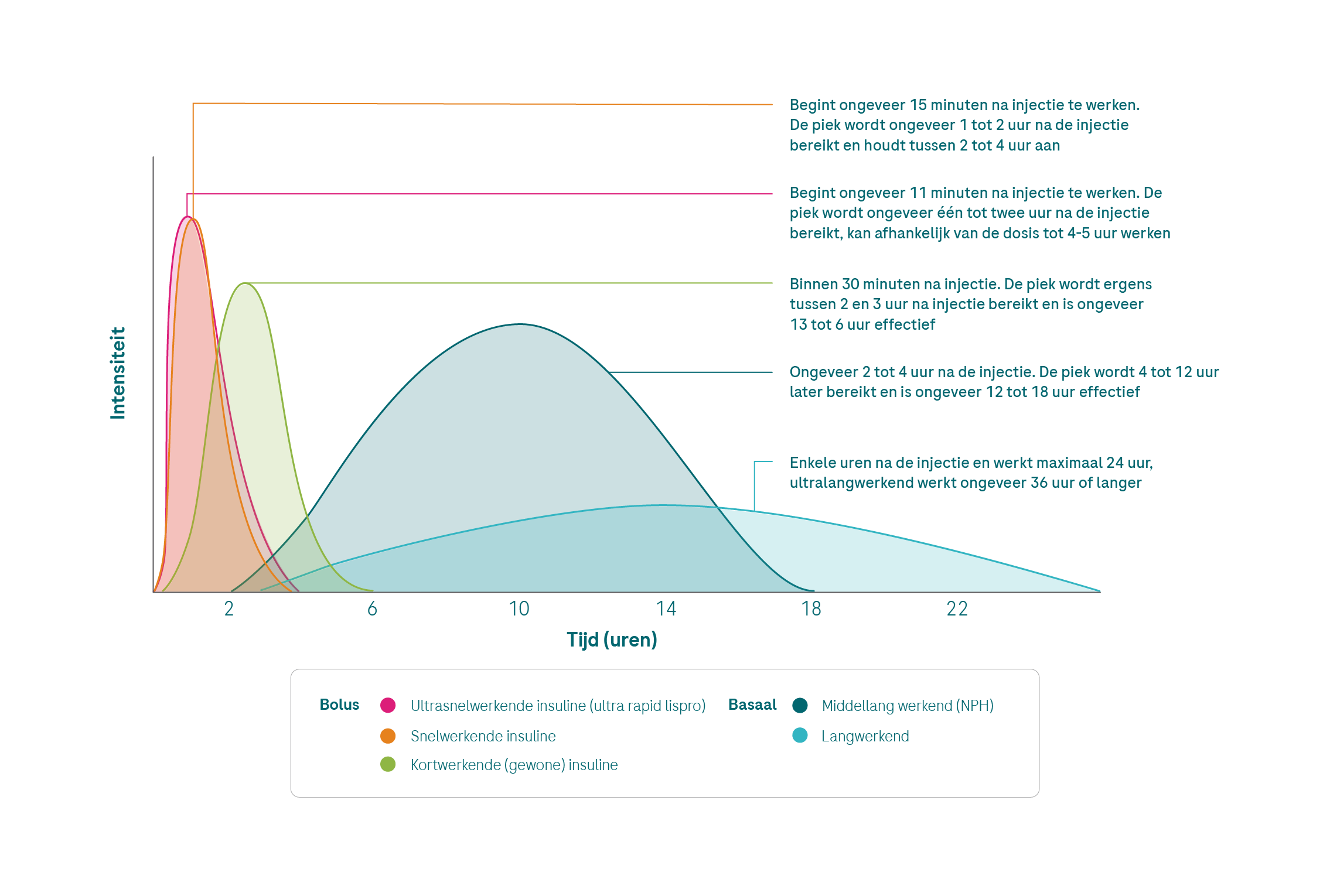 6.5.1.%20+%206.5.2%20hypo%20causes_%20insulin_G
