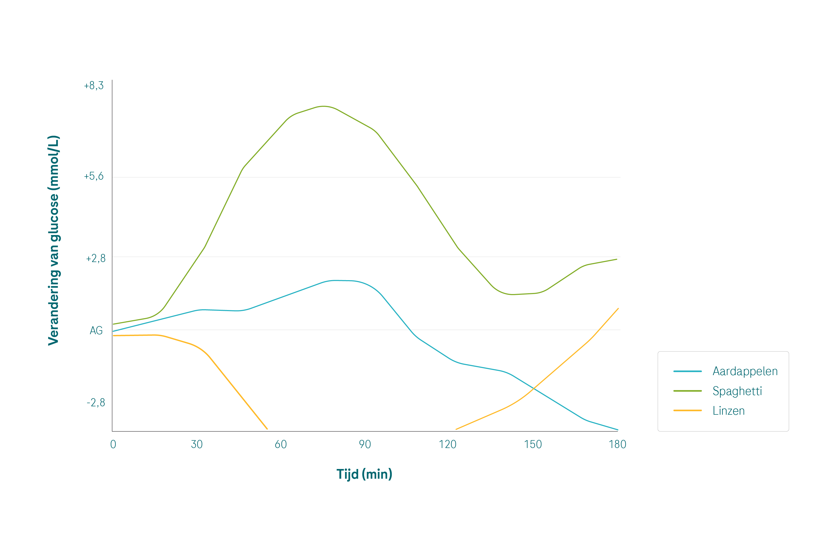 nutrition_glucose%20increase%20(without%20headline)_G