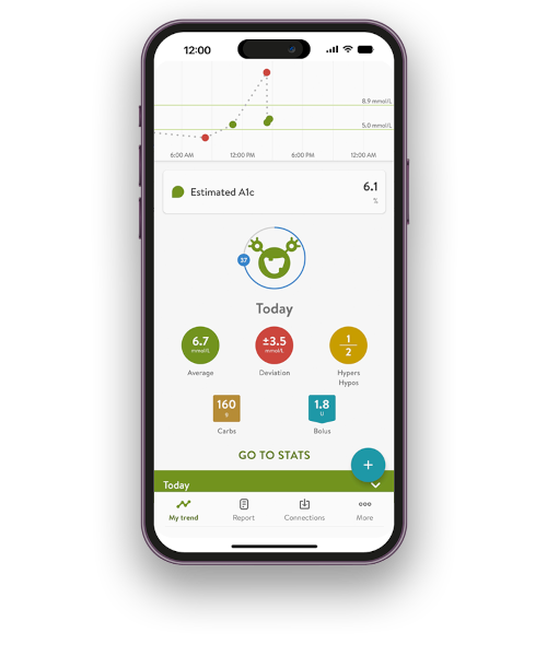 mySugr app